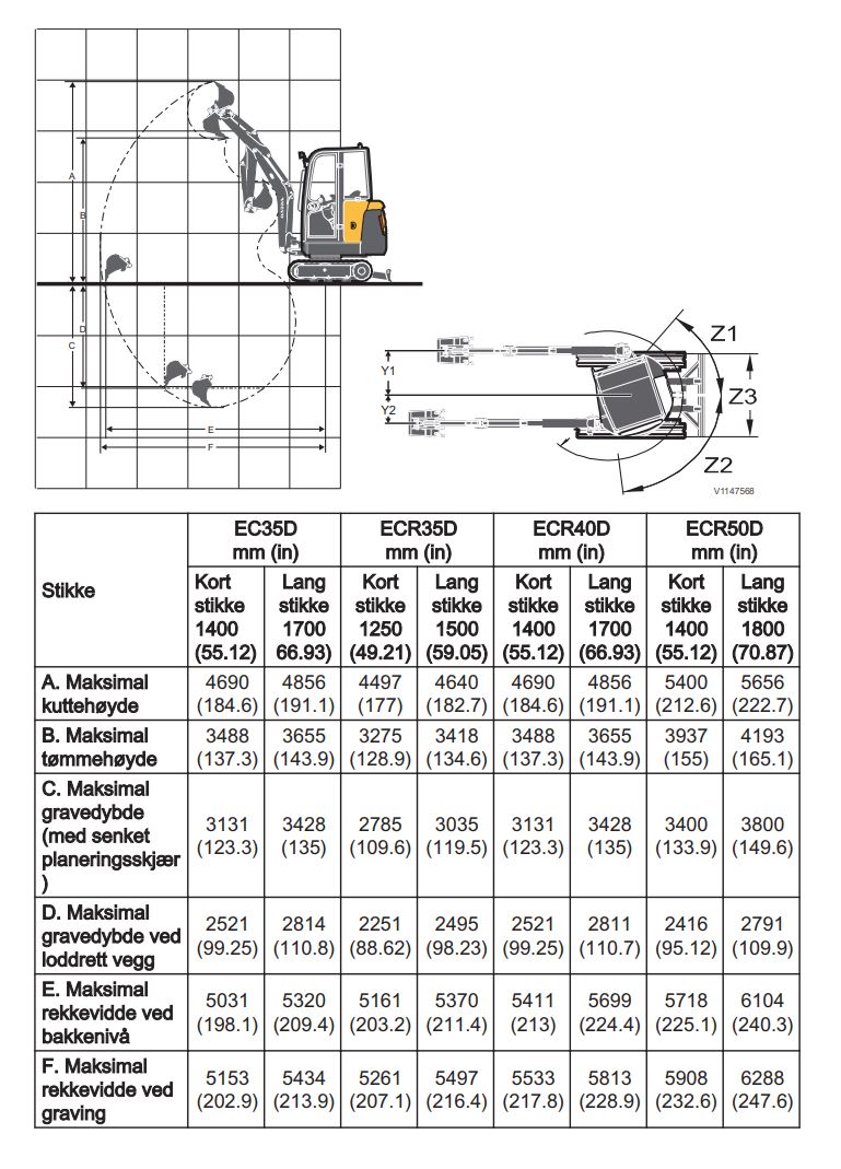 Gravemaskin belter diesel 5,1-6,0 tonn